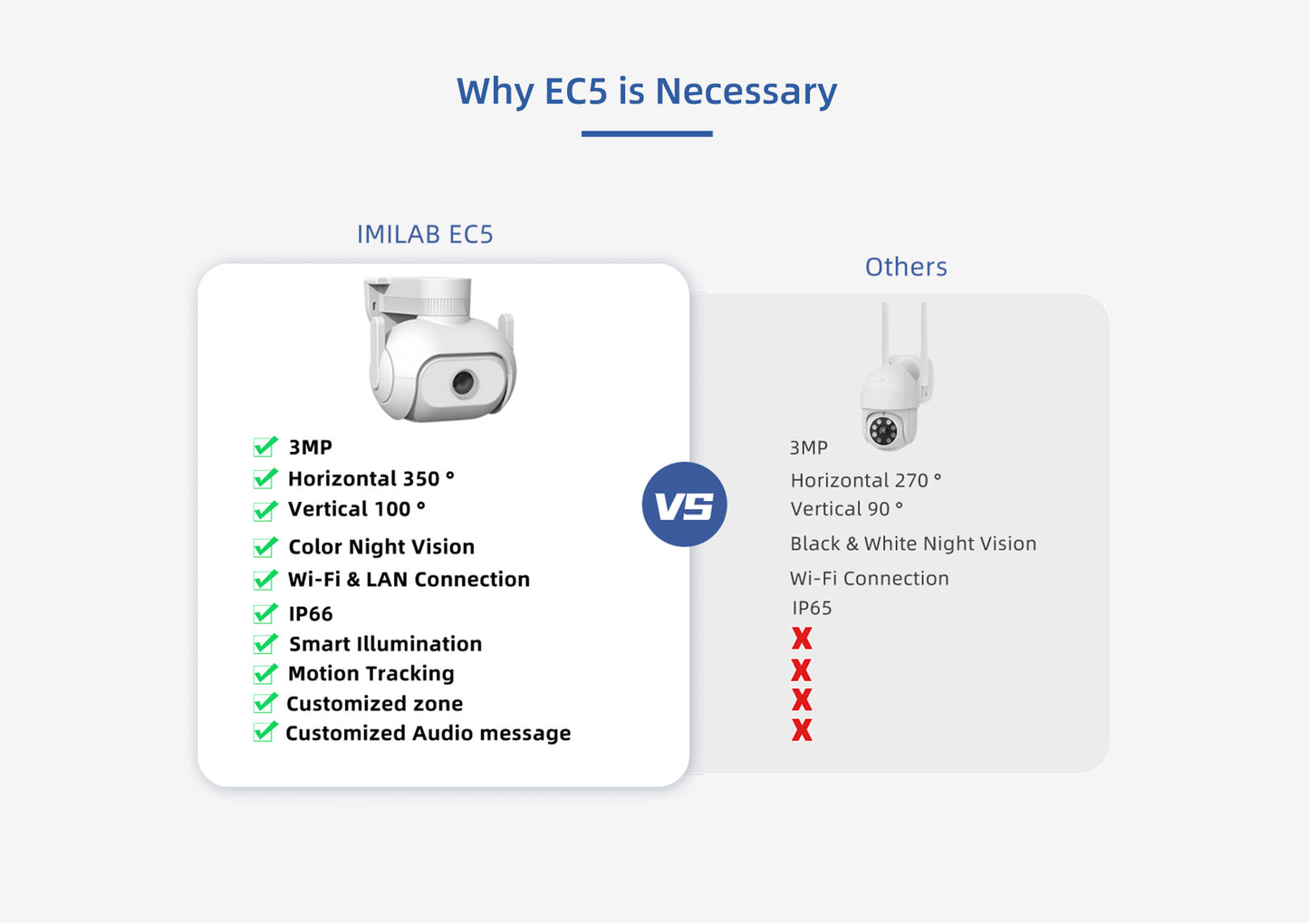 IMILAB - EC5 Wifi Stealth Cam - PryTheory