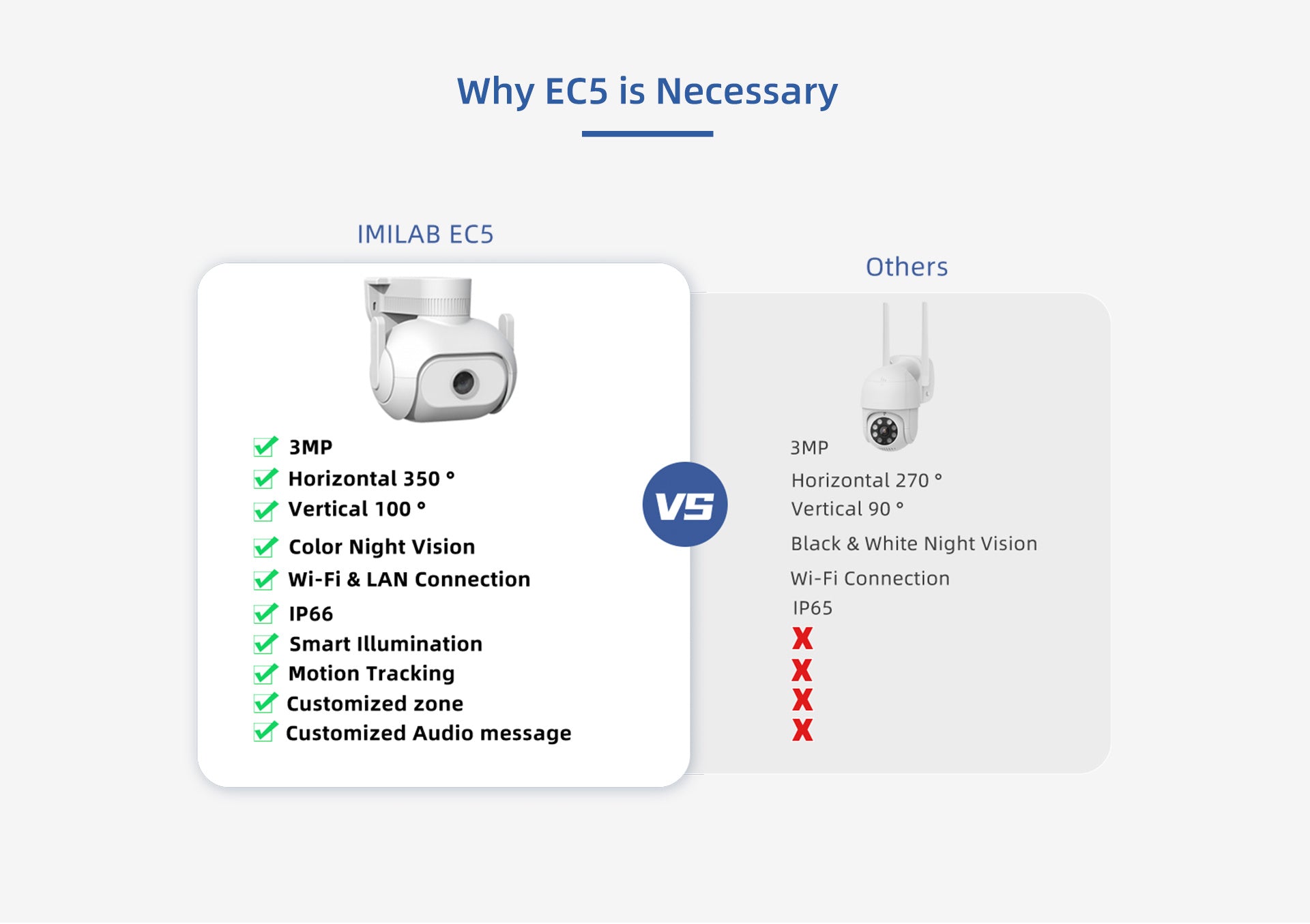 IMILAB - EC5 Wifi Stealth Cam - PryTheory