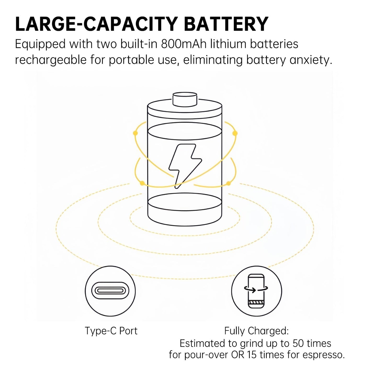 •Nuttii Burr Coffee Grinder – Electric, Portable, Small, Quiet Adjustable Conical Burr Coffee Bean Mill, 20 Grind Settings for Espresso, Pour-Over, French Press Moka, for Home Travel Use (Matte Black)