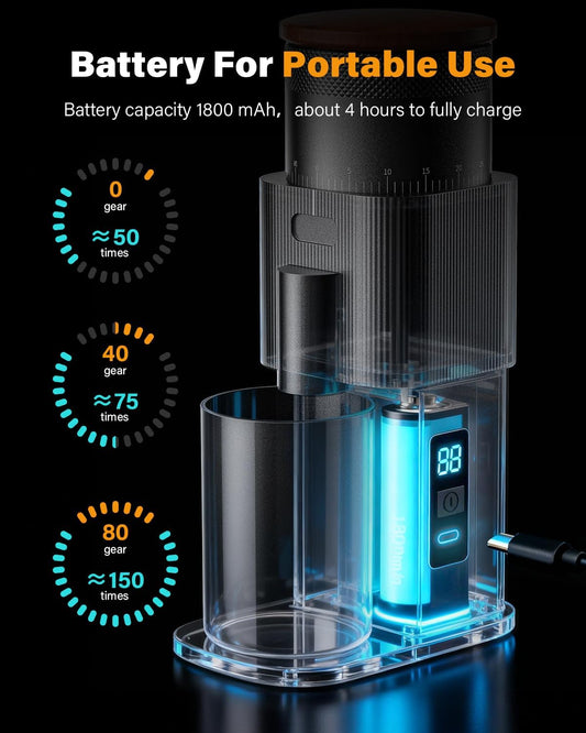 •SHARDOR All-Metal Single-Dose Coffee Grinder – Quiet DC Motor, Home-use Espresso Grinder, Burr Coffee Grinder, with 80 Settings and an LED Power Display，Black