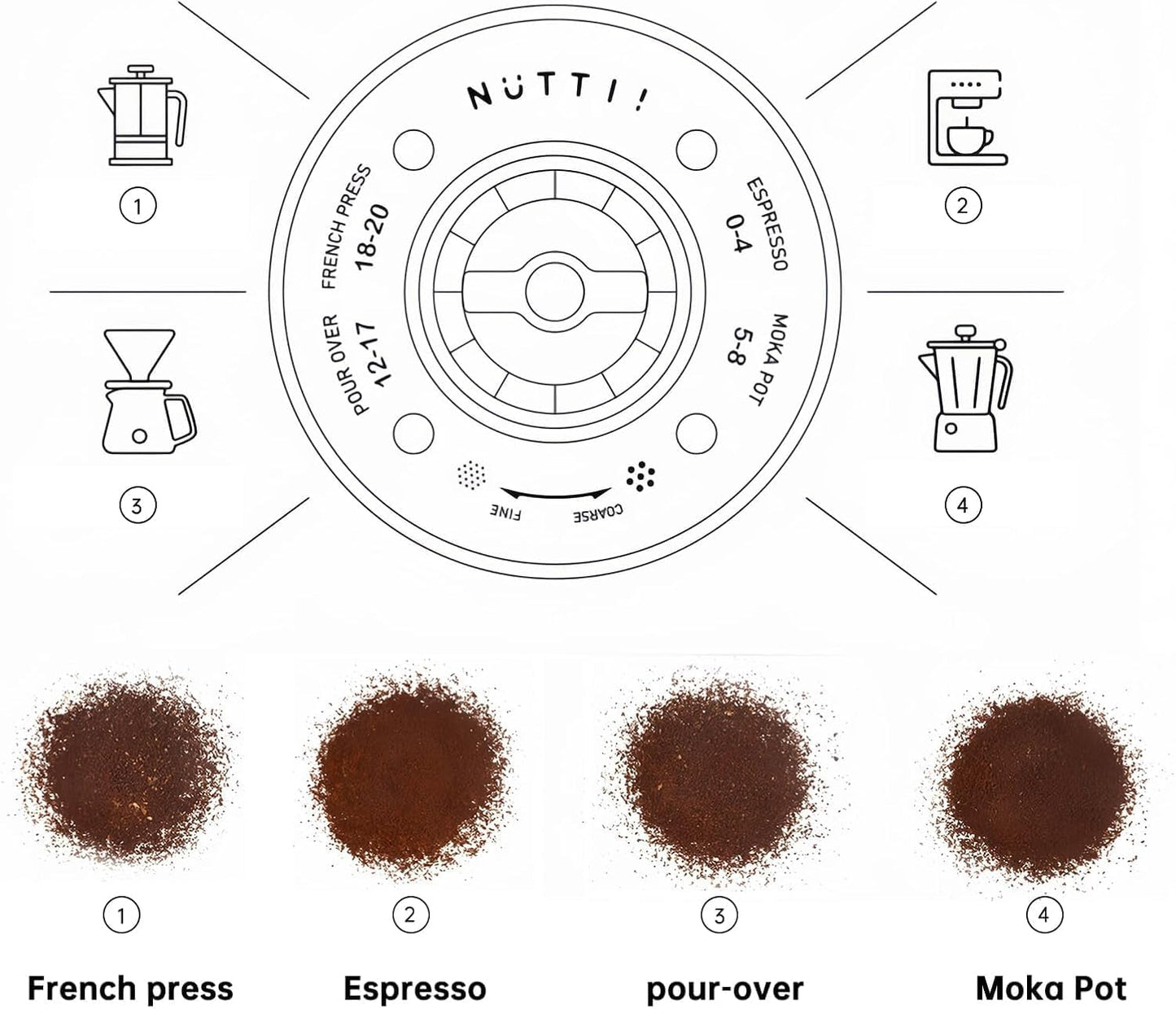 •Nuttii Burr Coffee Grinder – Electric, Portable, Small, Quiet Adjustable Conical Burr Coffee Bean Mill, 20 Grind Settings for Espresso, Pour-Over, French Press Moka, for Home Travel Use (Matte Black)