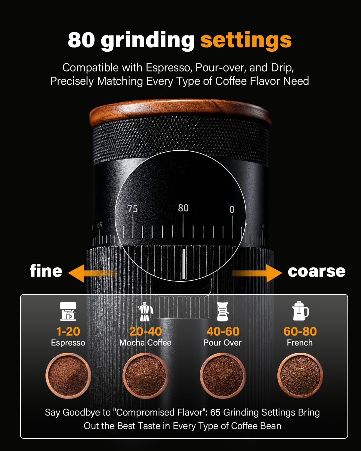 •SHARDOR All-Metal Single-Dose Coffee Grinder – Quiet DC Motor, Home-use Espresso Grinder, Burr Coffee Grinder, with 80 Settings and an LED Power Display，Black