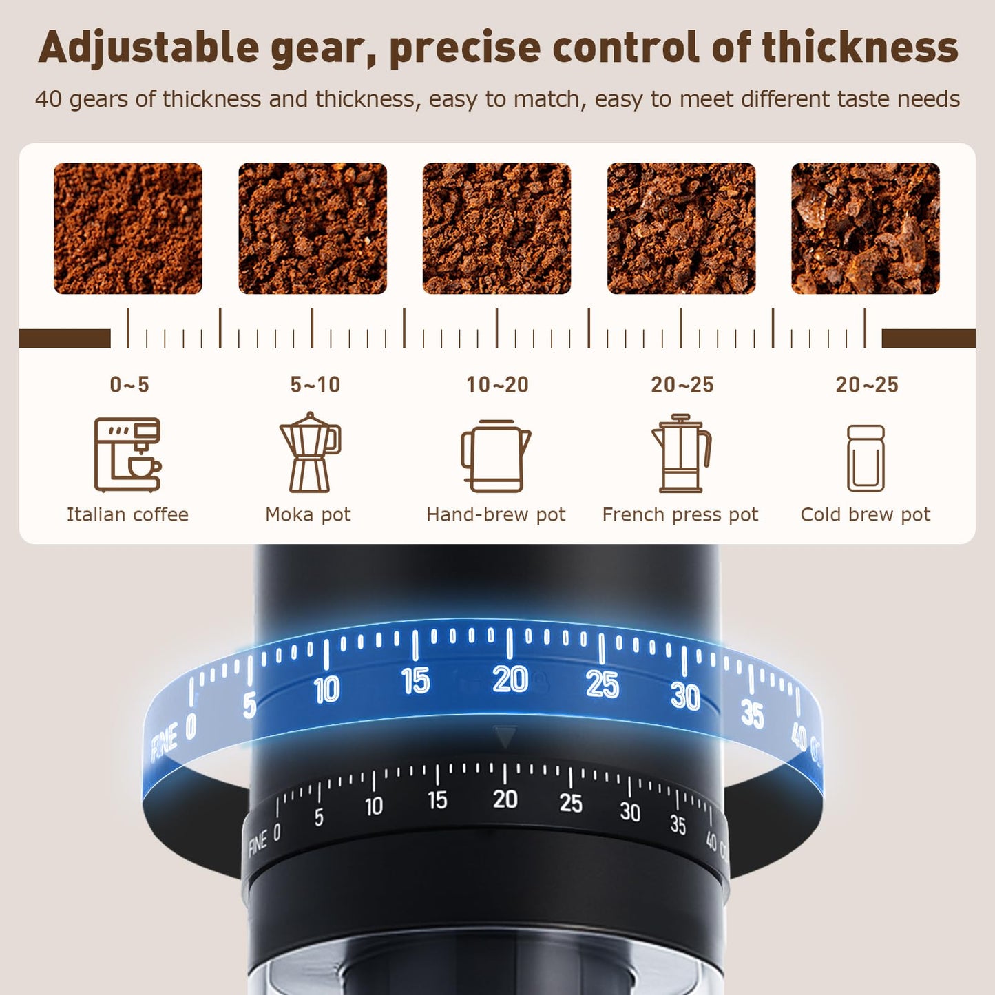 •Portable Electric Burr Coffee Grinder with 40 Adjustable Settings, Conical burr coffee grinder, Coffee Bean Grinding Machine with Conical Burr Coffee Grinder 1800mAh Rechargeable for Travel, Home