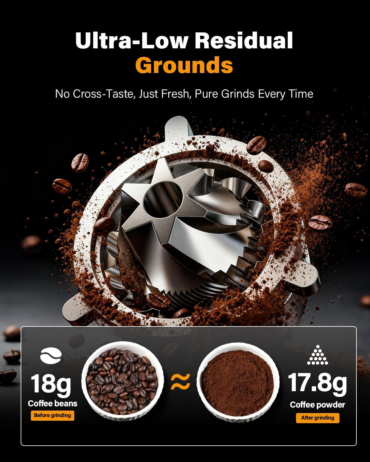 •SHARDOR All-Metal Single-Dose Coffee Grinder – Quiet DC Motor, Home-use Espresso Grinder, Burr Coffee Grinder, with 80 Settings and an LED Power Display，Black